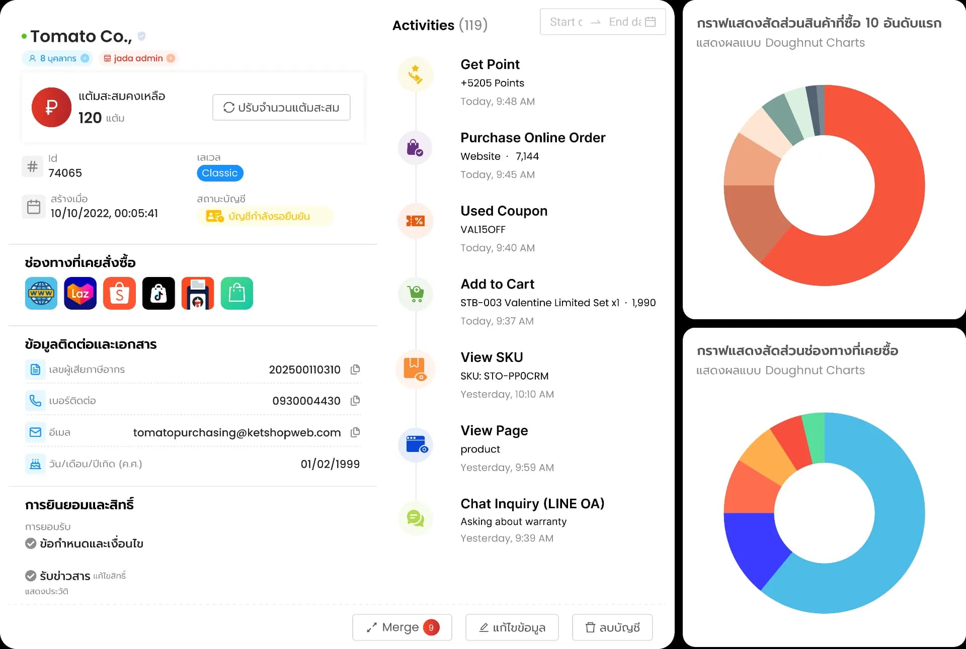 Ketshopweb Customer Data Dashboard