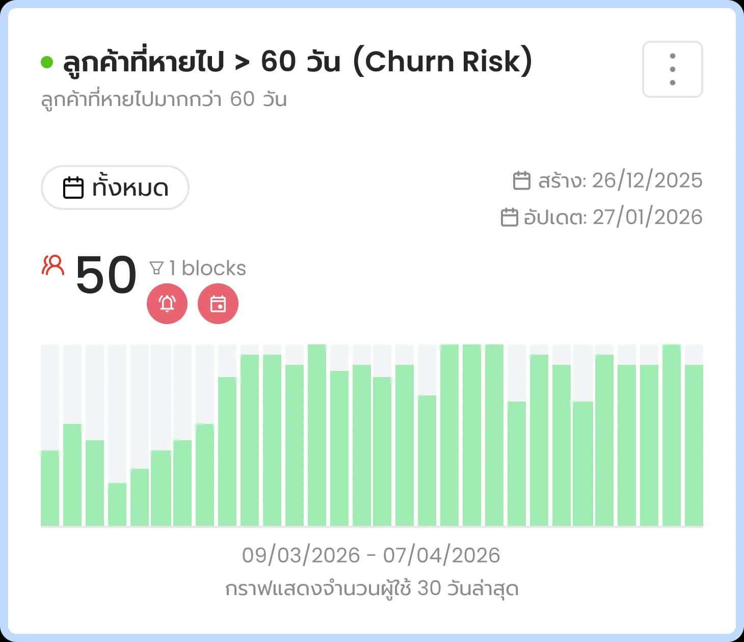 ลูกค้าที่หายไป