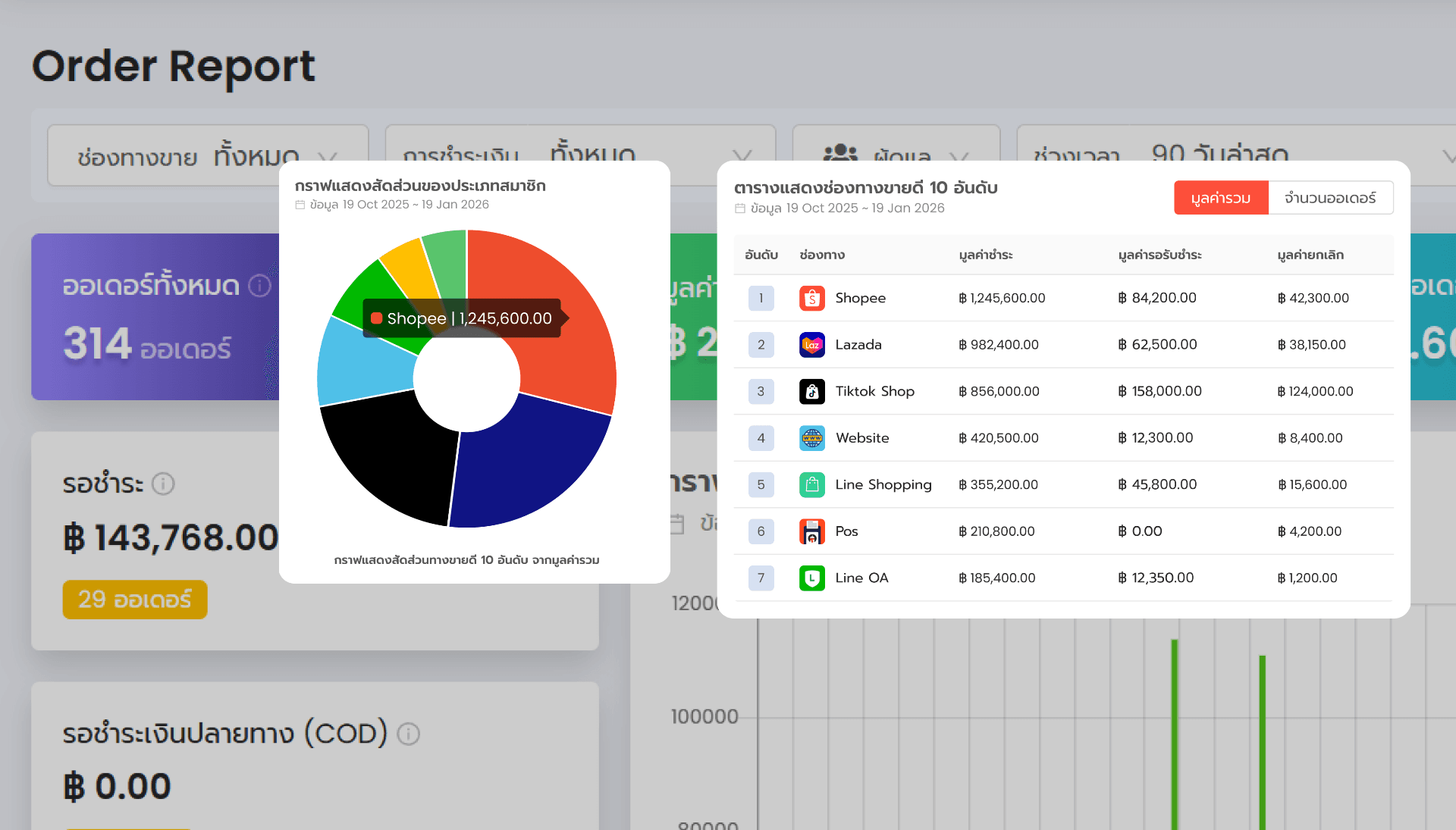 Dashboard แยกช่องทาง