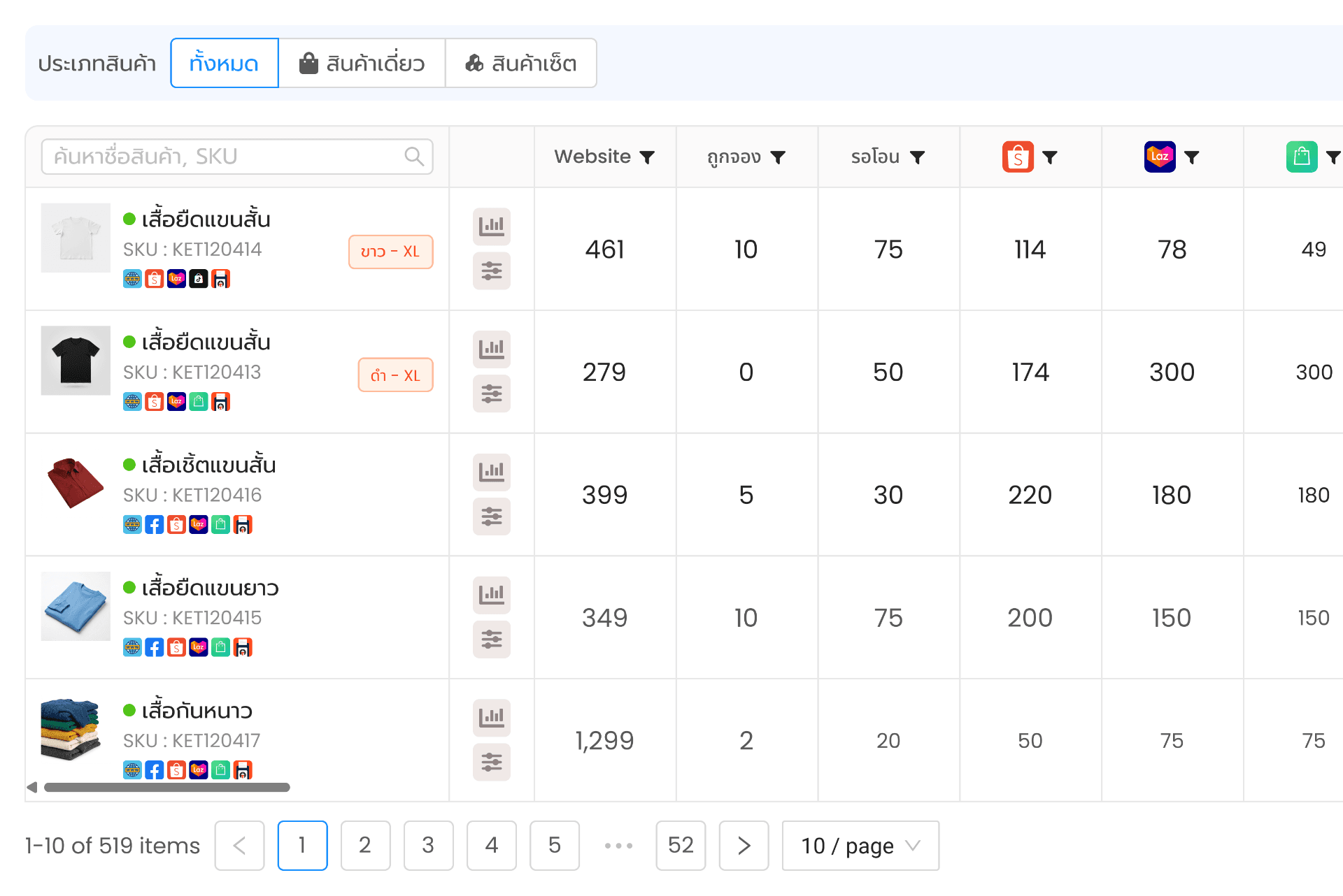 Centralized Inventory