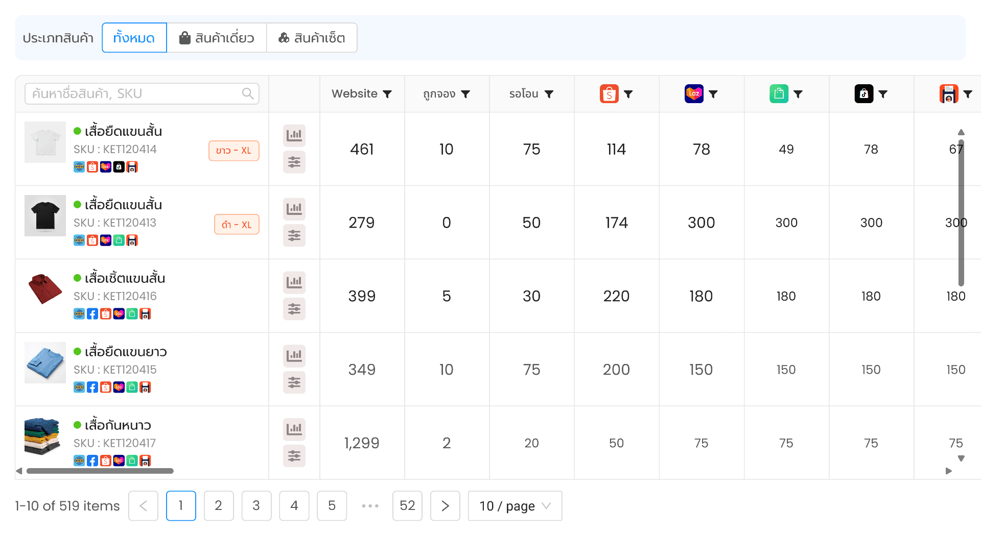 Sync ข้อมูลสินค้า
