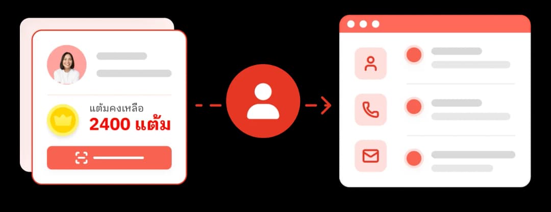 Seamless กับ CRM