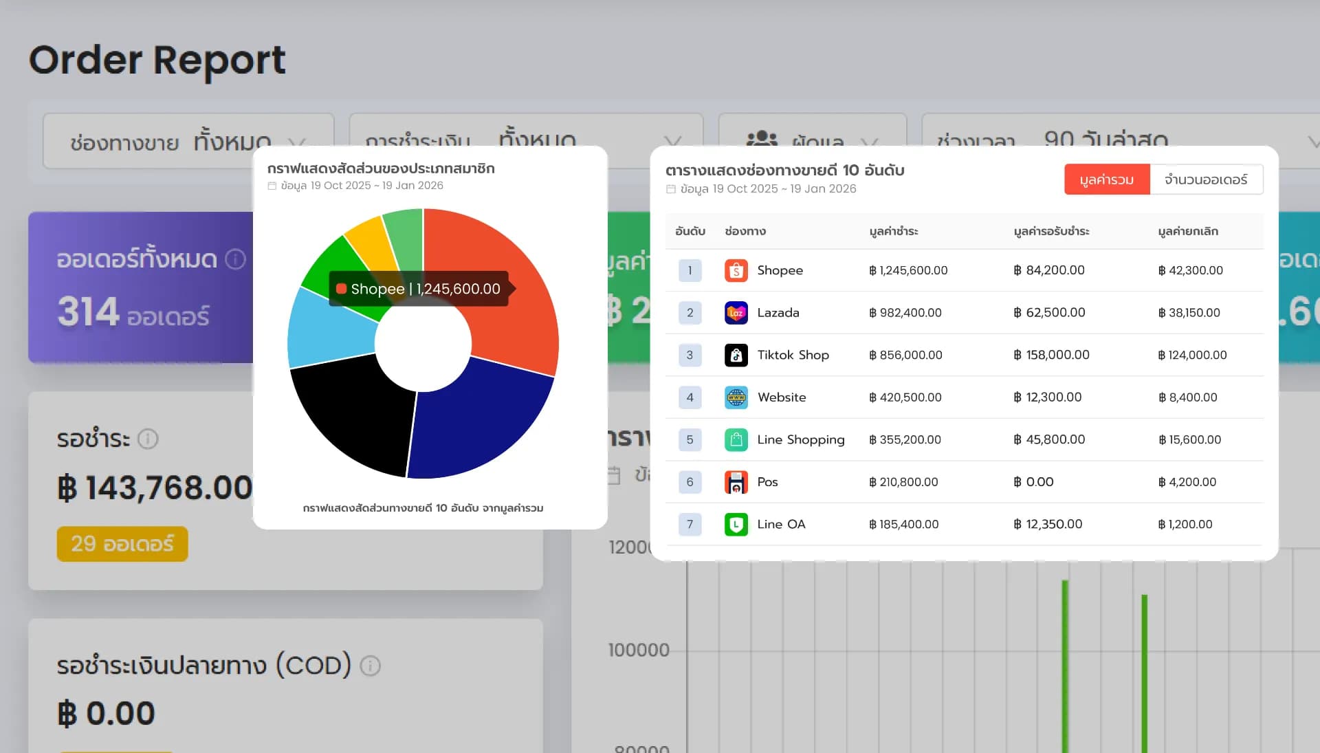 Dashboard แยกช่องทาง