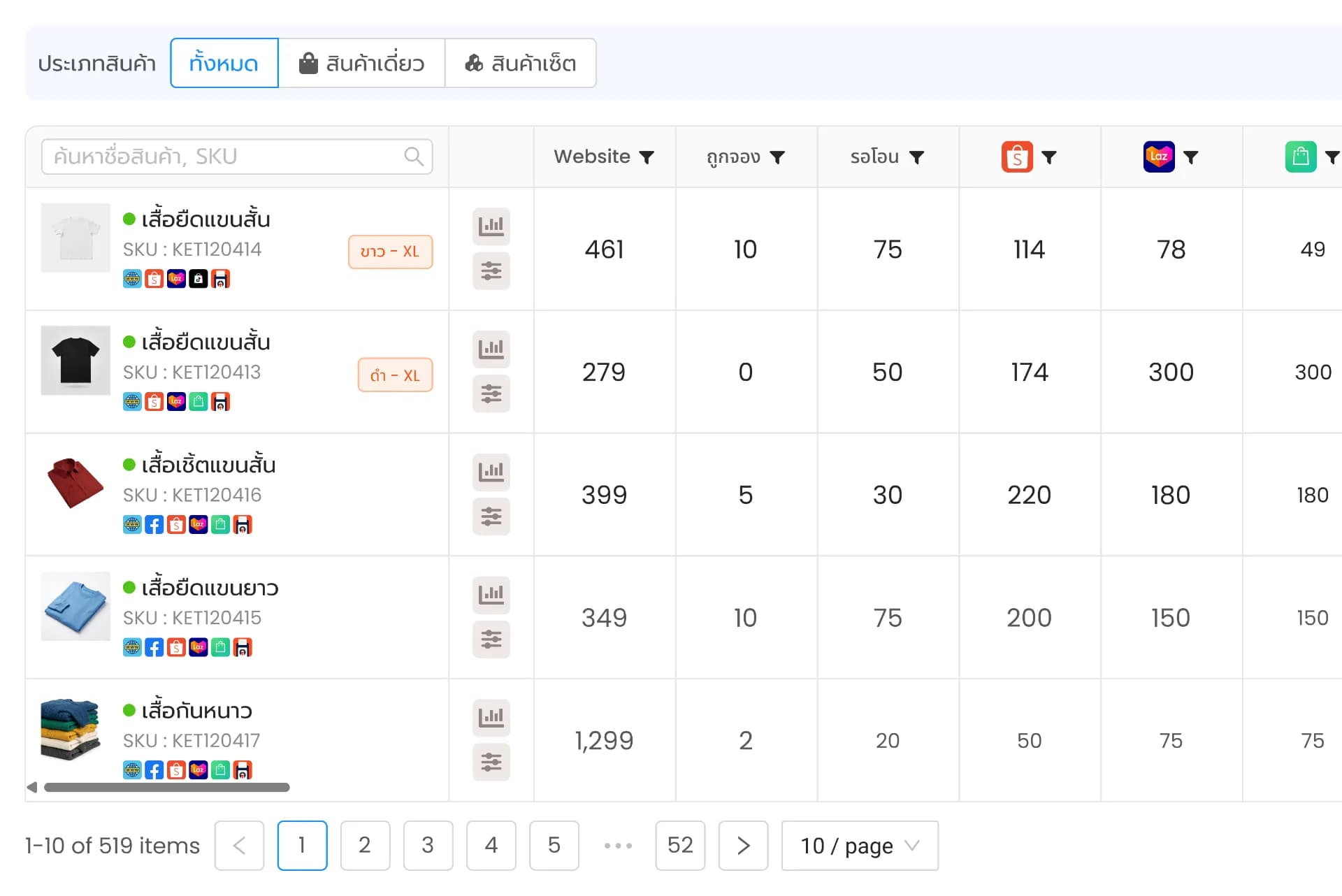 Centralized Inventory