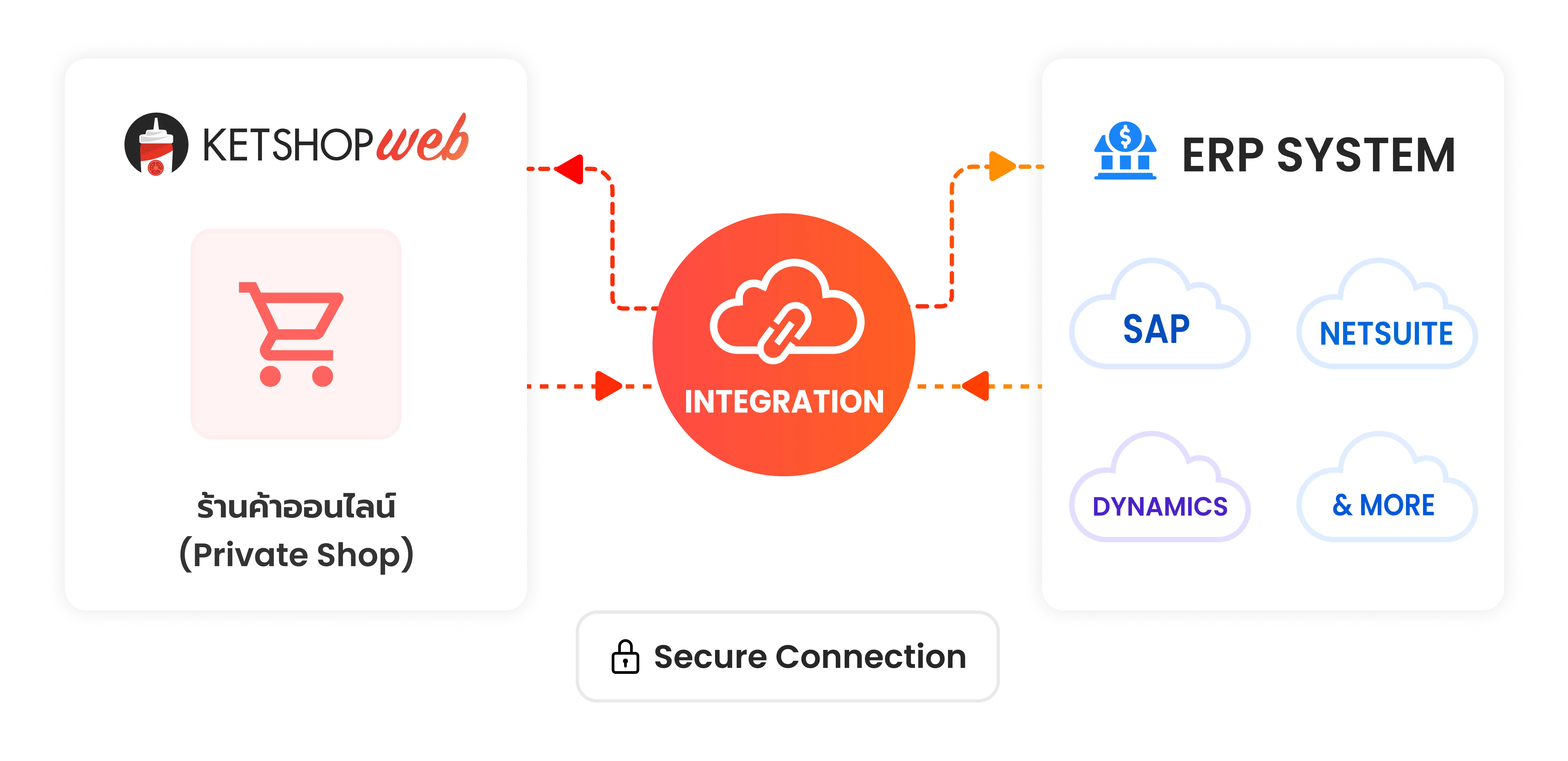 EnterpriseIntegration