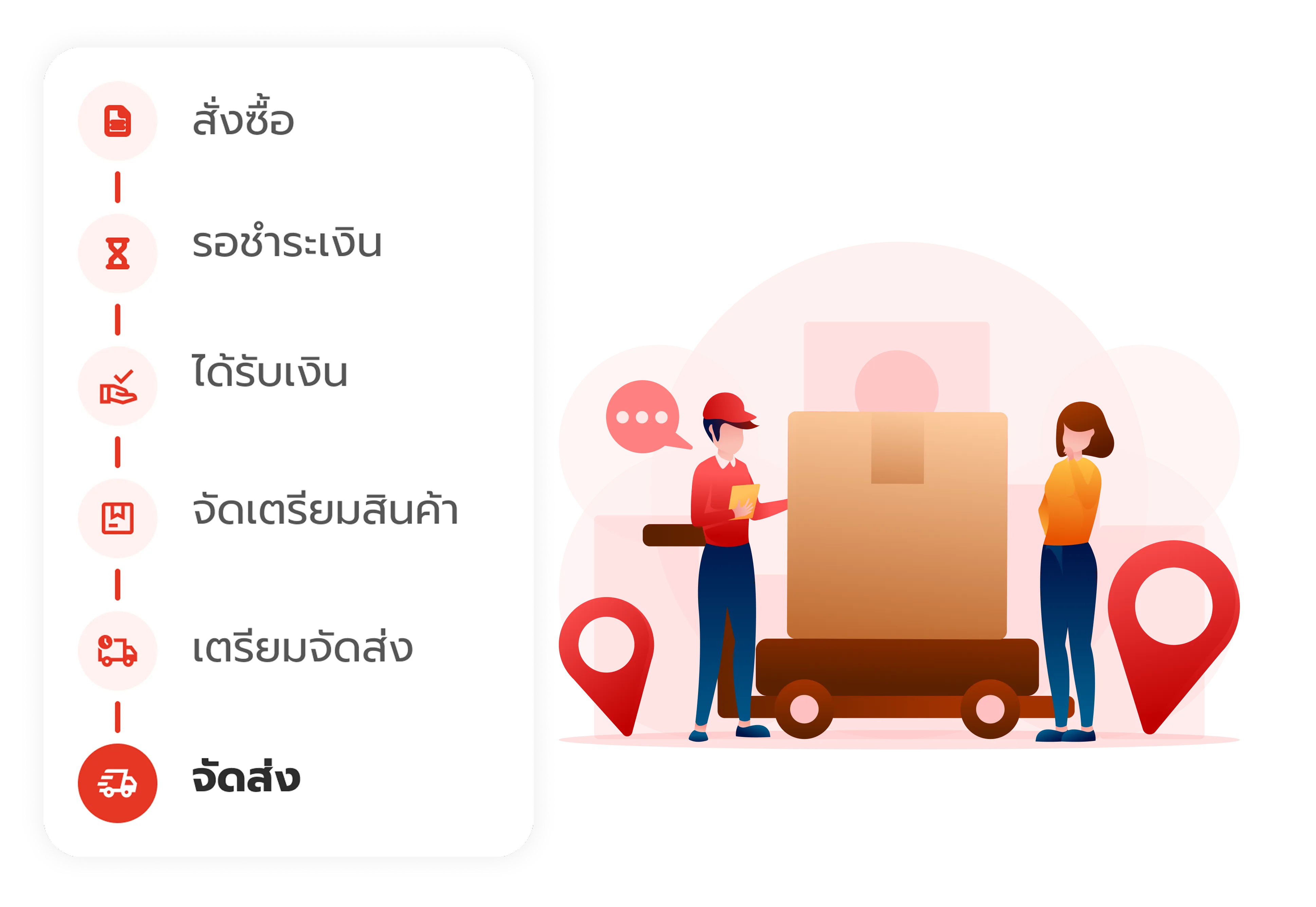 ติดตามประวัติการสั่งซื้อ