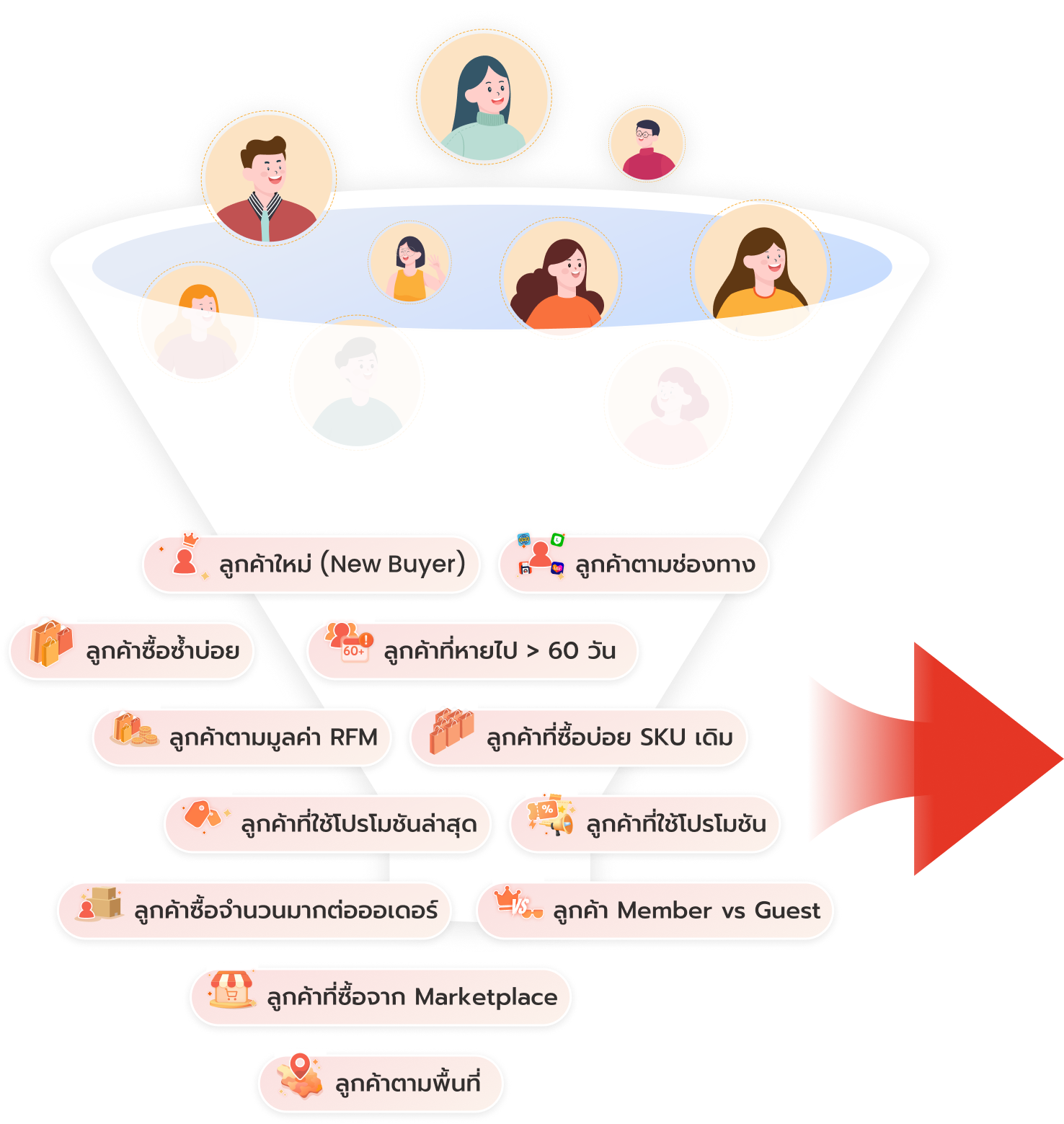 FilterData