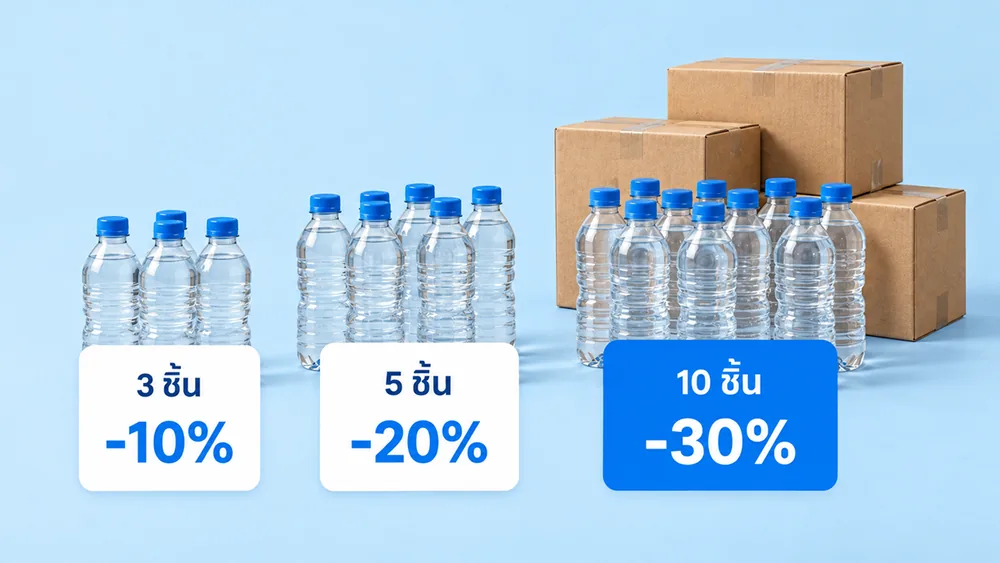 ร้าน B2B / ขายส่ง