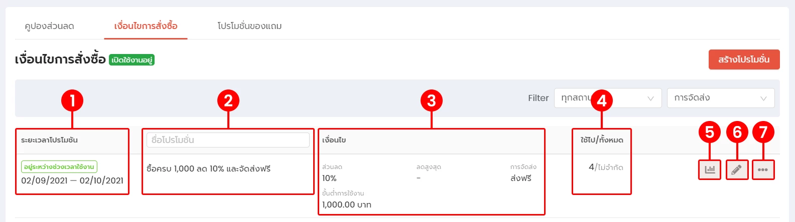 การใช้งาน การสร้างโปรโมชั่นแบบมีเงื่อนไข
