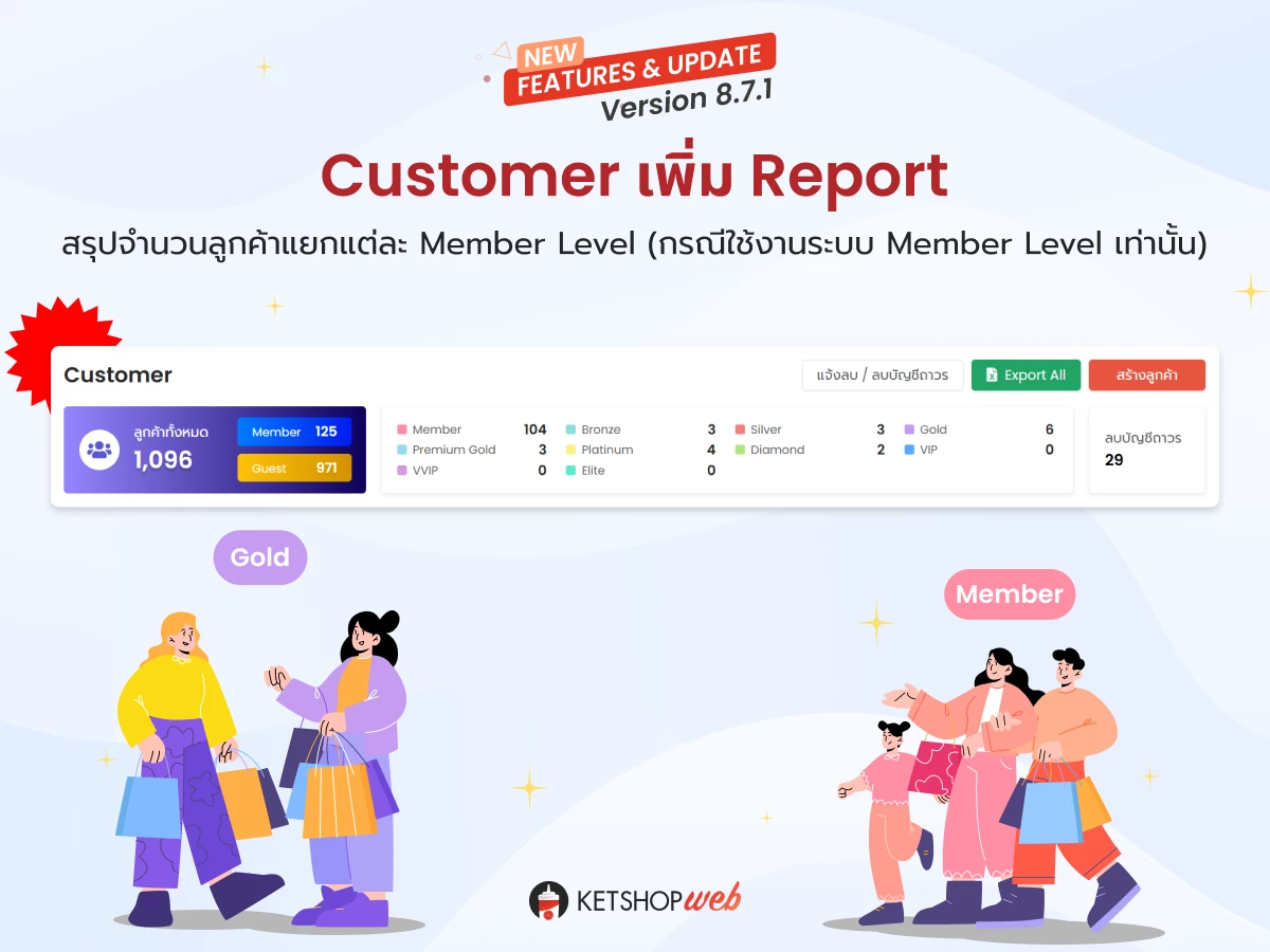 Ketshopweb New Features & Update Version 8.7.1