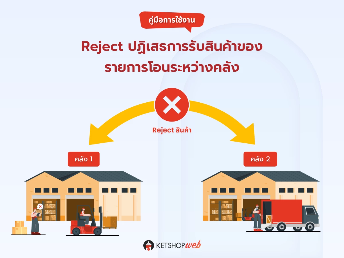 Reject  ปฏิเสธรับสินค้า  โอนย้ายสินค้าระหว่างคลัง  Warehouse Transfer