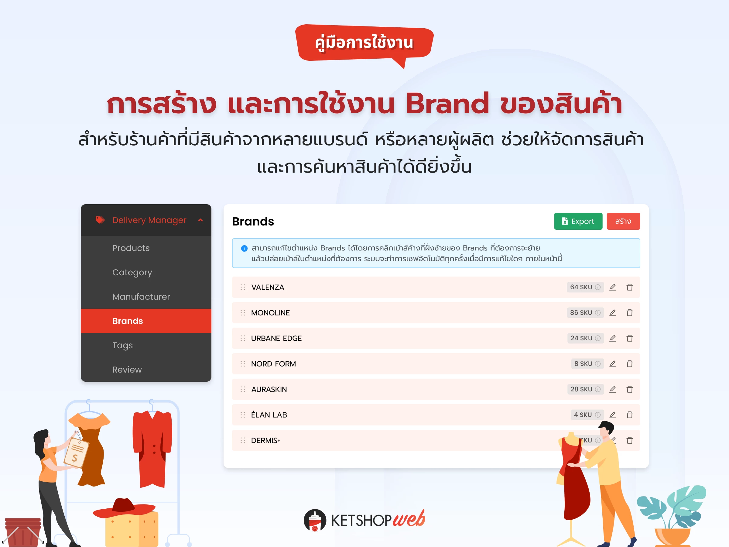 Brand  แบรนด์สินค้า  การจัดการสินค้า  Product Management