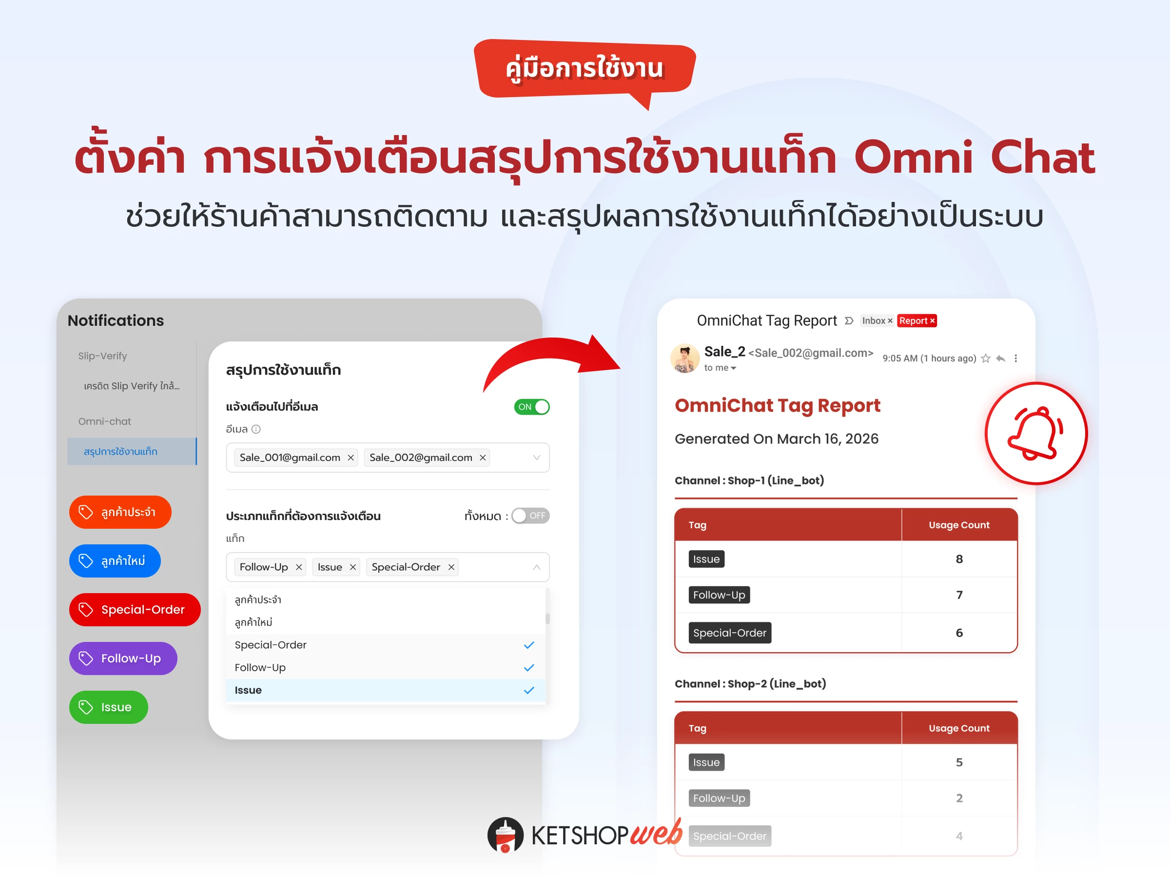 Omni Chat  Omni-Chat Tag  รองรับการสร้าง Custom Tag  Custom Tag  การแจ้งเตือนสรุปแท็กแชท