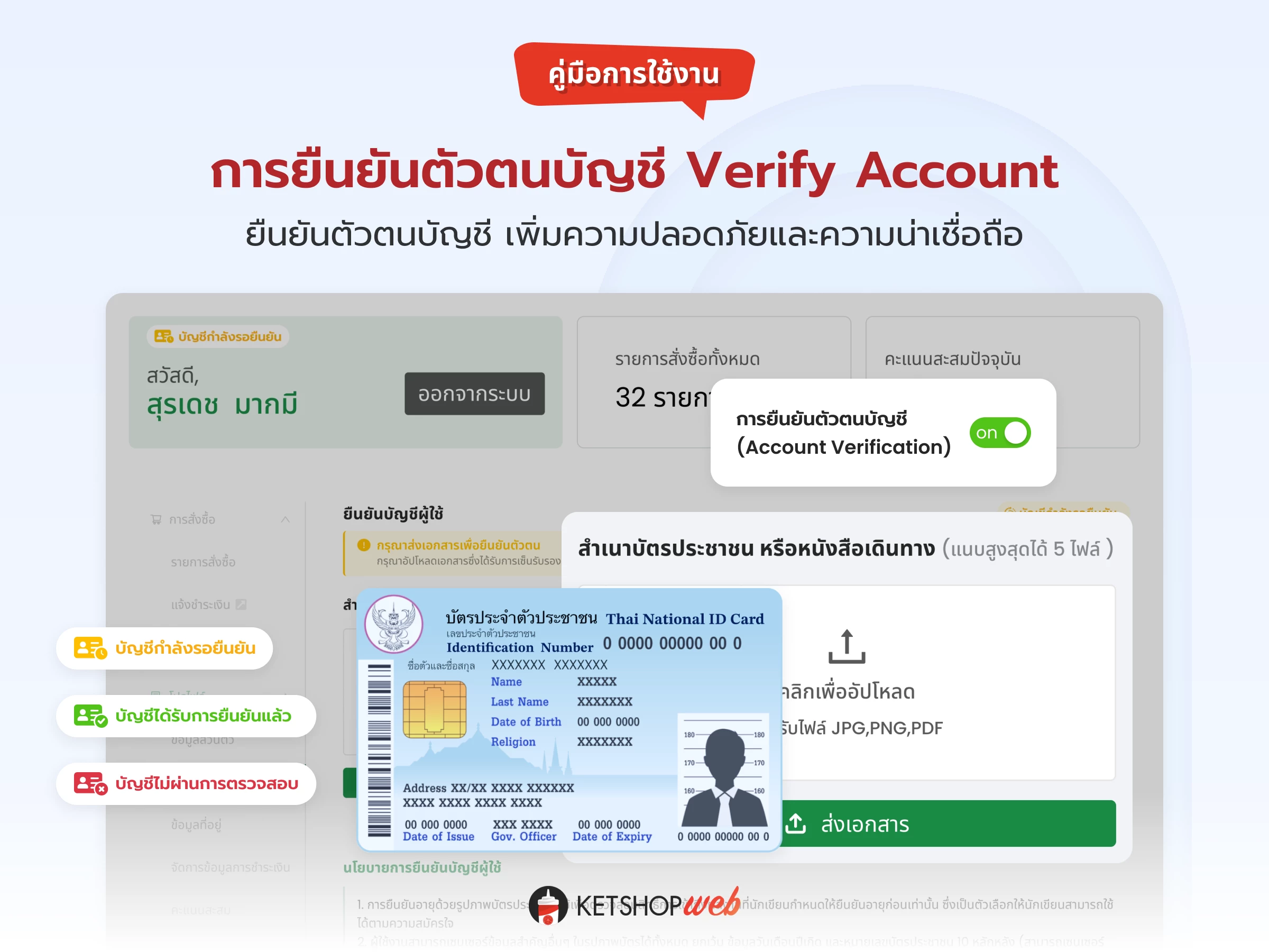 ระบบ Member Level  ควบคุมสิทธิ์การแสดงหน้าเว็บ  hide show page  Verify Account  ยืนยันตัวตนบัญชี