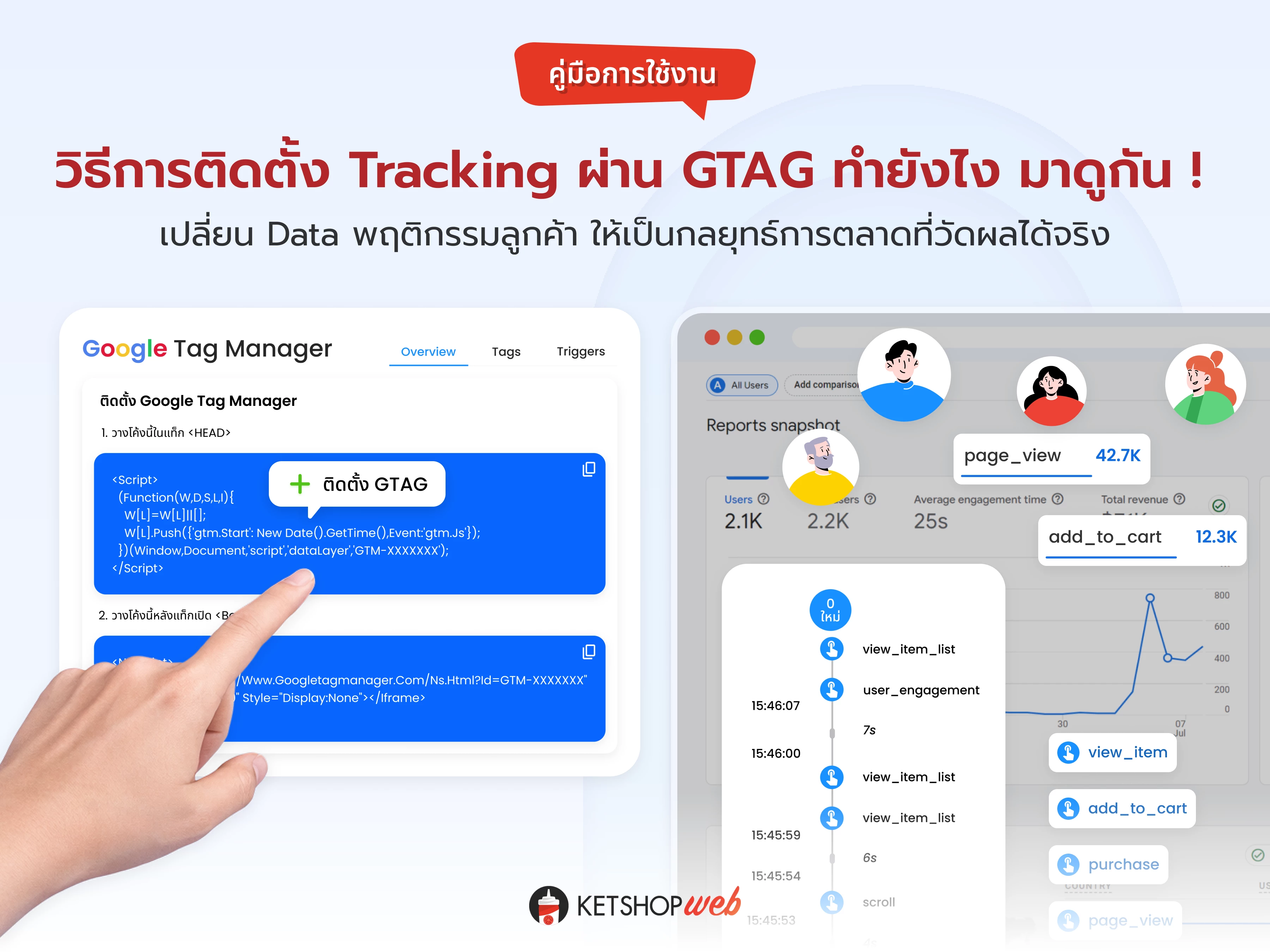 ติดตั้ง google analytics  analytics เว็บไซต์  tracking เว็บไซต์  ติดตั้ง gtag  google tag ecommerce
