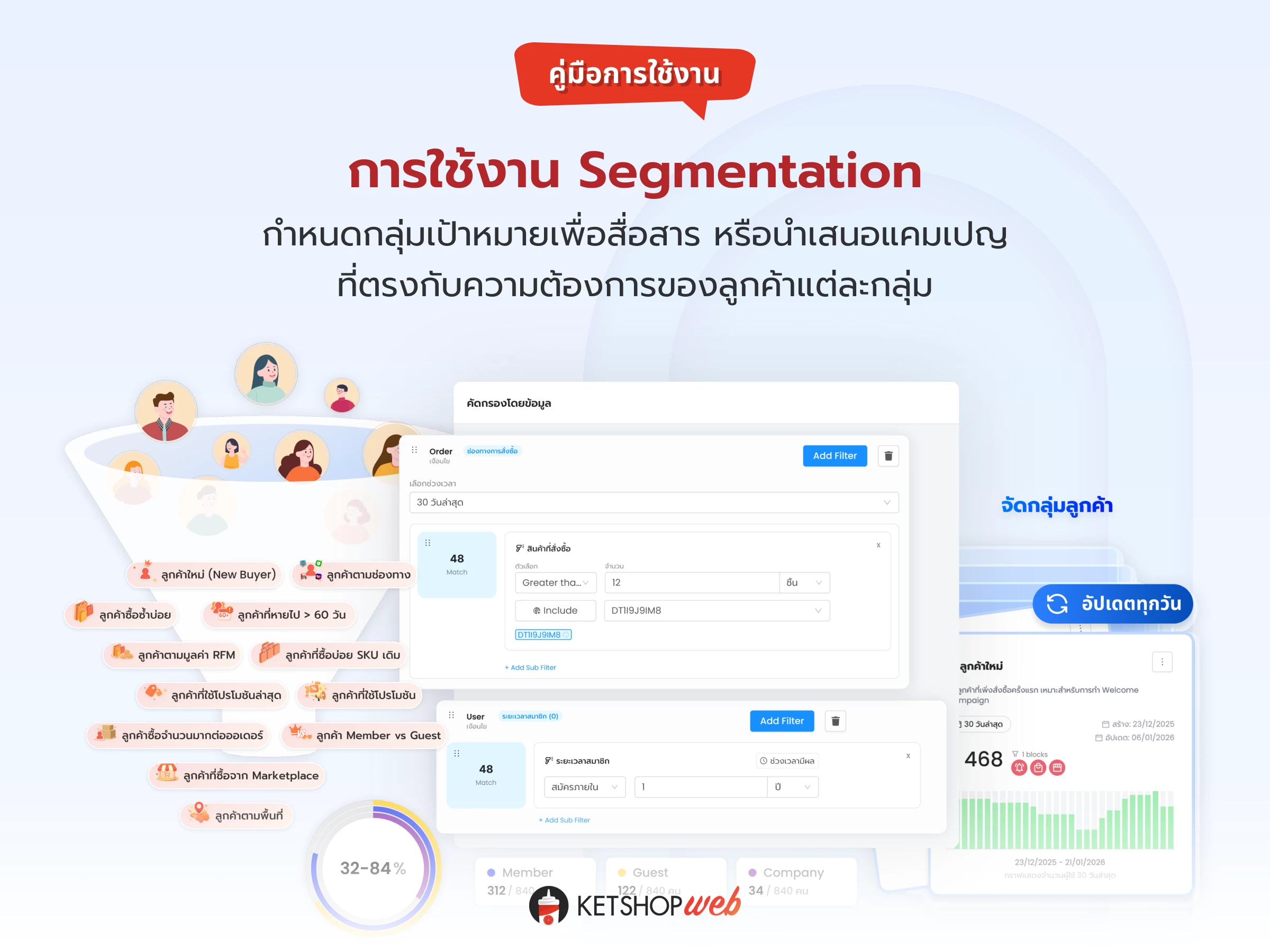 แบ่งกลุ่มลูกค้า  ระบบ CRM segmentation  วิเคราะห์ลูกค้า  segmentation ลูกค้า  แบ่งกลุ่มลูกค้า