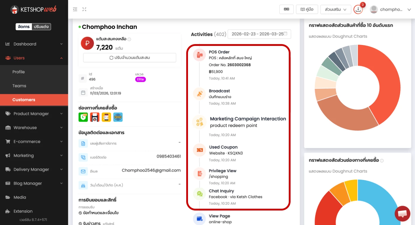 Activities Timeline - Marketing and Engagement events