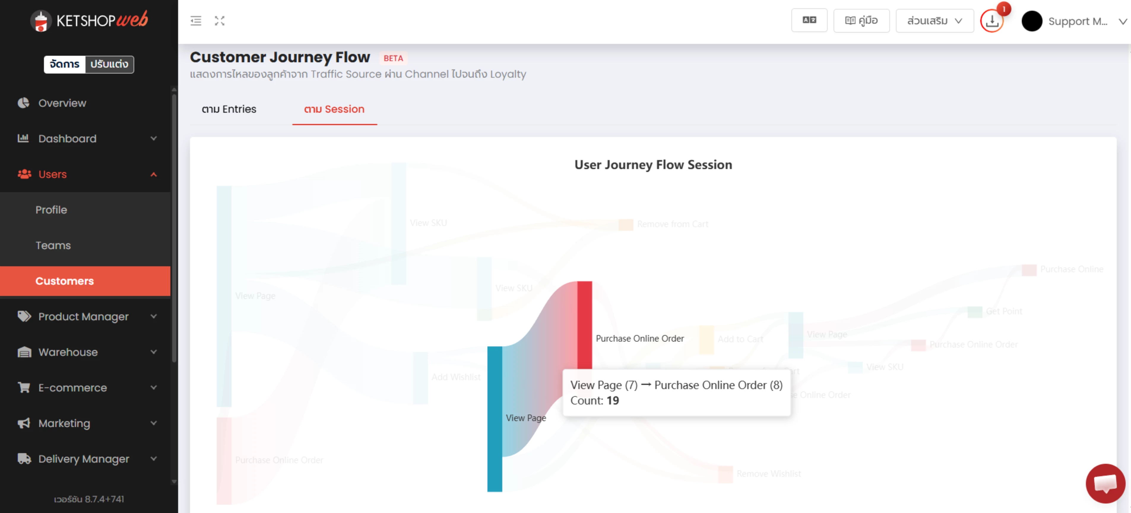 Customer Journey - Number sequence example