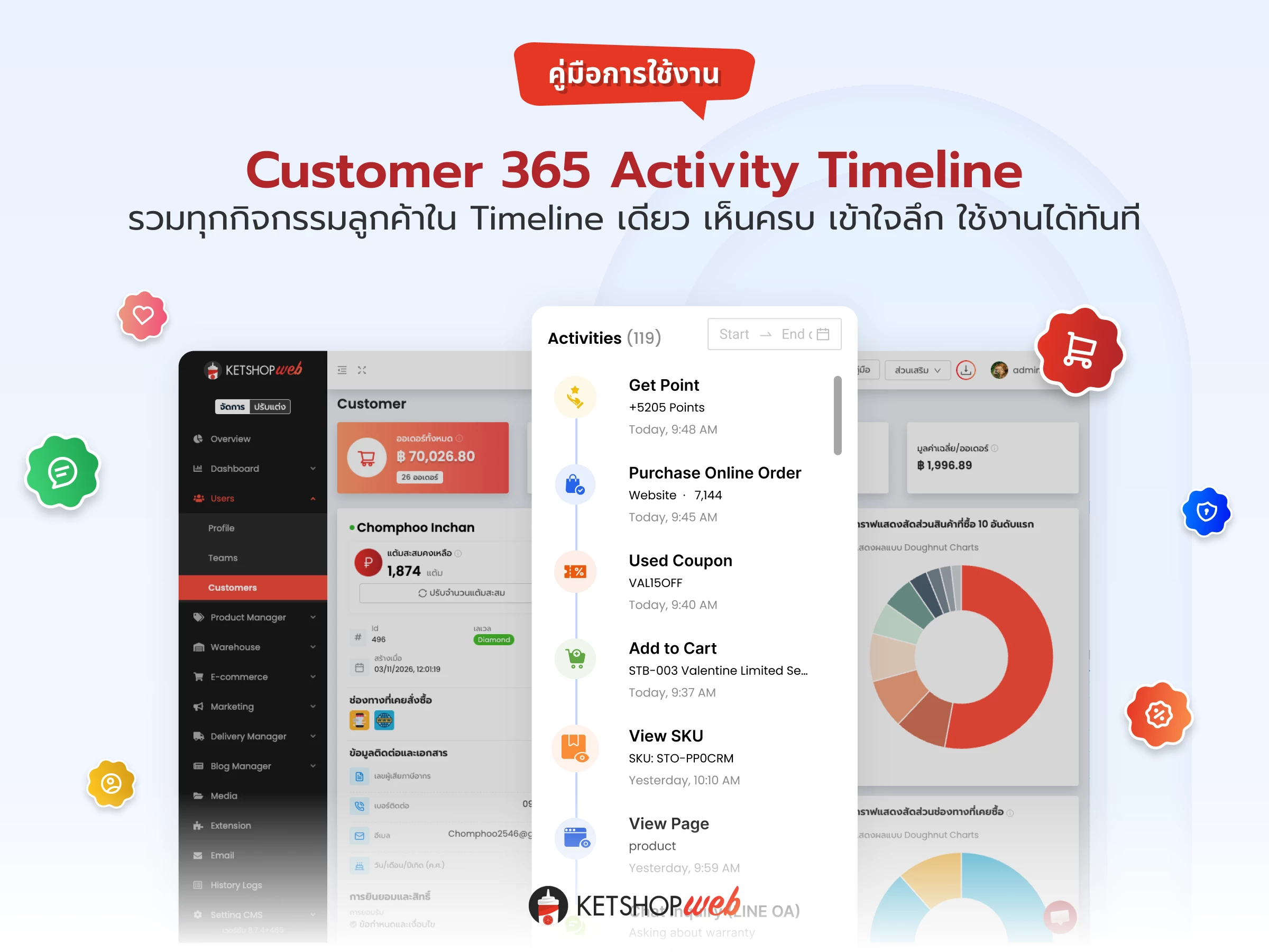 Customer 365 Activity Timeline & Customer Jouney Flow